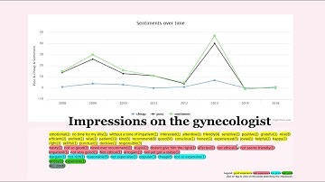 NTU-SCSE FYP AY2016-17: Mining review data to recommend doctors