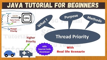 Thread Priority in Java | Methods of Thread Priority | Purpose | Java for Beginners