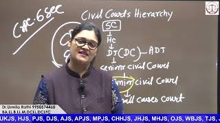 Hierarchy of Civil Courts