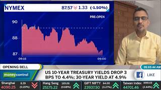 Discussion of Mayuresh Joshi on West Asian crisis, Nifty metal &amp; Nifty auto sector on Money control.