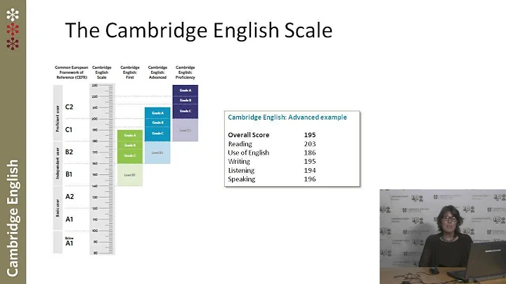 The Cambridge English Scale explained