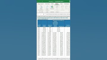 How to translate in Excel #shorts
