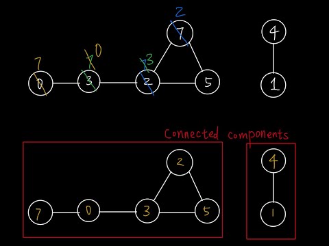 Solve Smallest String