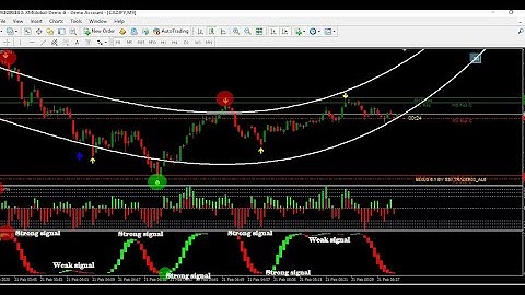 99% No Repaint VIP INDICATOR FOR BINARY MT4 BY JAZIB TRADING#binaryoptions #binary #forex