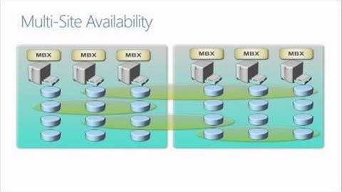 Core Solutions of Exchange Server 2013, Part 5, Implementing High Availability and Disaster Recovery