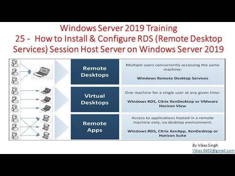 Windows Server 2019 Training 25 - How to Install RDS Session Host (Remote Desktop Services)