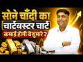 सोने चाँदी का चार्टबस्टर चार्ट | कमाई होगी बेशुमार ?