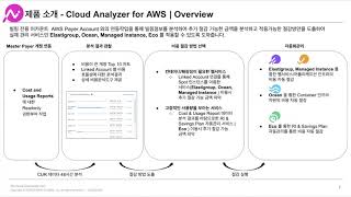 오토스팟 튜토리얼(AutoSpot Tutorial)_Cloud Analyzer 클라우드 애널라이저 서비스에 대하여