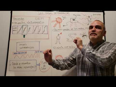 Vídeo: Quines superfícies emeten radiació infraroja?