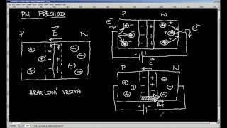 Fyzika JaM .:. Elektřina a magnetizmus .:. Přechod PN - polovodičová dioda