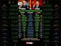 India vs China 🇮🇳🇨🇳 Military Power Comparison 2026 | Army, Budget, Weapons Comparison #shorts