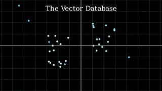 embedding and vector databases | how AI understands meaning
