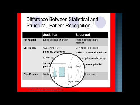 Paradigm of Pattern Recognition|Statistical Pattern Recognition vs Syntactic Pattern Recognition|L#5