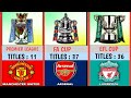 The King Of Every Football Competition | Most Tournaments Won By A Club