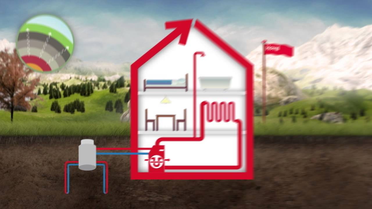 Hoval pompa di calore