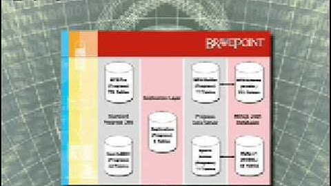 Pro2SQL Progress to SQL Realtime Replication - PT.1