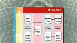 Pro2SQL Progress to SQL Realtime Replication - PT.1