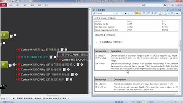 零基础玩转Cortex-M系列CPU-11.ARM汇编语言学习