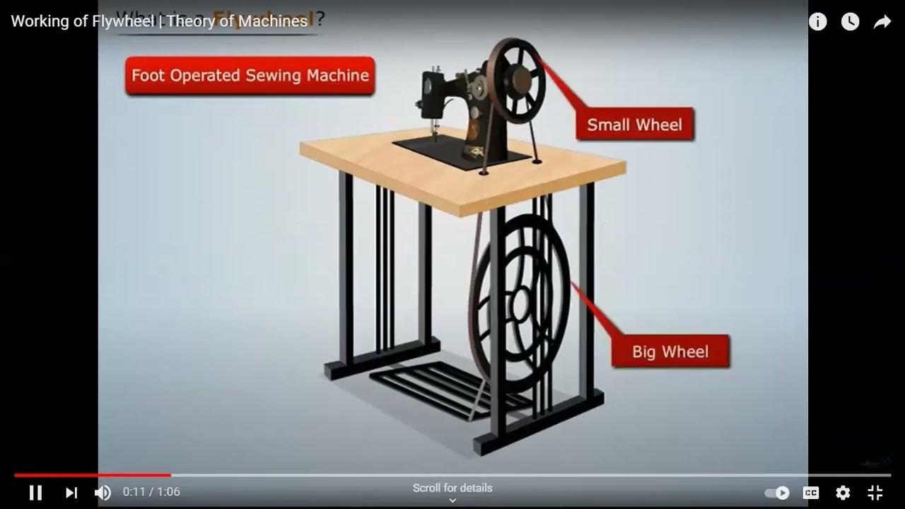 Flywheel Apparatus YouTube