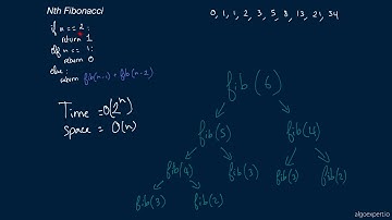 Coding Interview Question - Nth Fibonacci