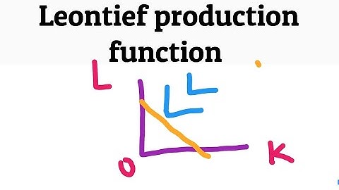 leontief production function , fixed proportion production function CRS #mathematicaleconomics