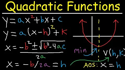 Graphing Quadratic Functions in Vertex & Standard Form - Axis of Symmetry - Word Problems - DayDayNews