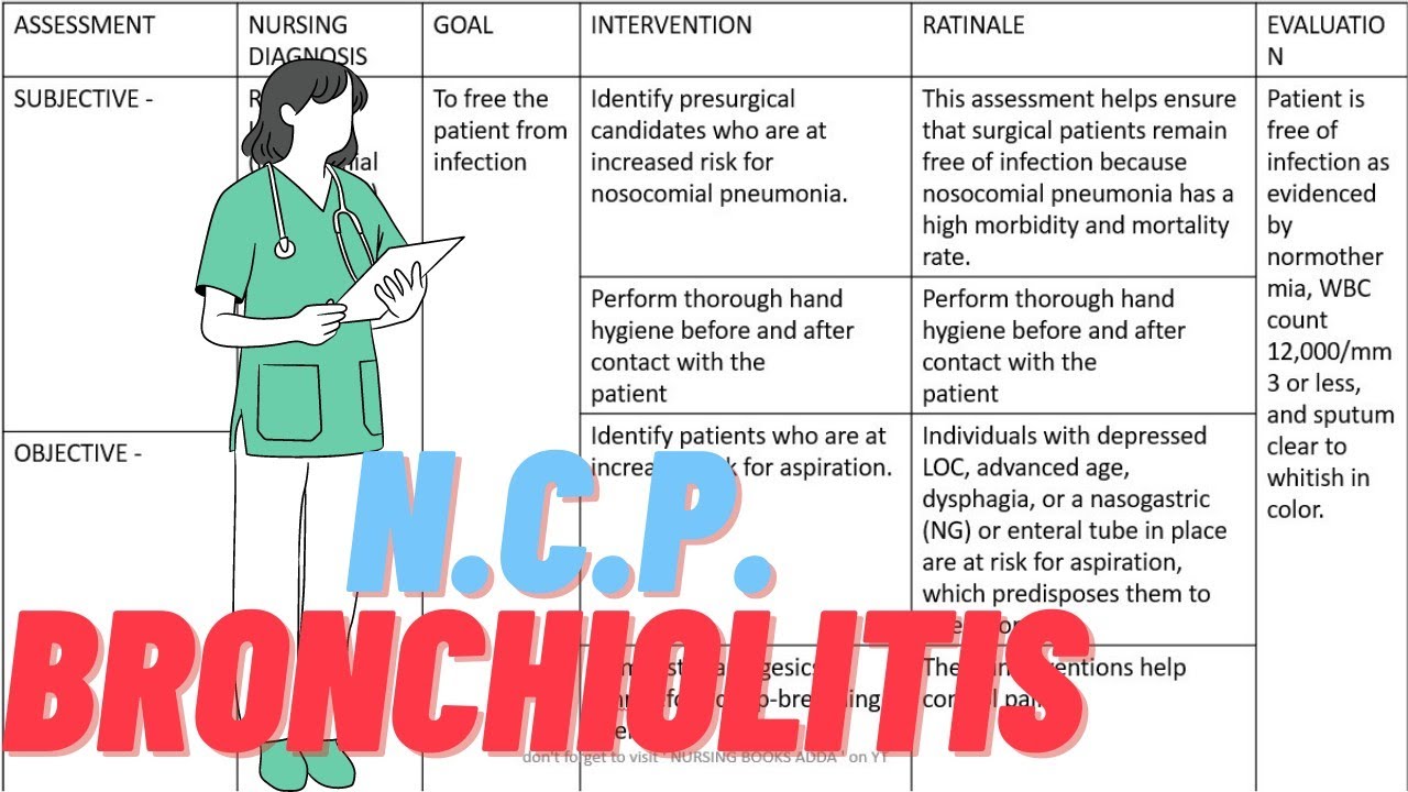 'Bronchiolitis' Nursing Care Plan B.Sc. Nursing 3rd year (Child Health