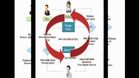 Sistem informasi Laboratorium Analisi