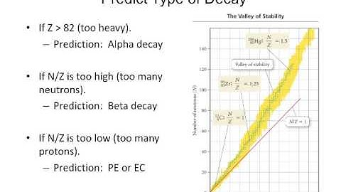 Predicting radioactive decay