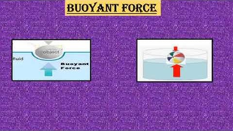 Science: Ch-9 Force and Energy:Part-II (Class-V)