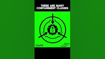 Day 17/30 of facts about the SCP Foundation!