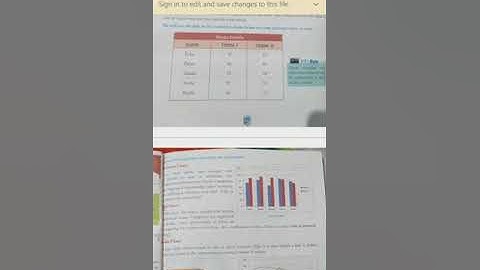 E. M. Class -8  Subject- Computer Chapter 3- creating charts in MS Excel