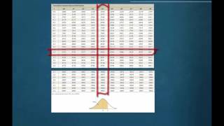 6.2 Normal Distribution Example 1