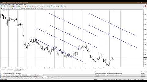 HOW TO DUPLICATE MY TREND-LINES, OTHER SHAPES AND TOOLS ON THE MT4 PLATFORM