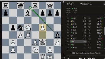 Sicilian Defense: Open. Scheveningen. Sozin Attack