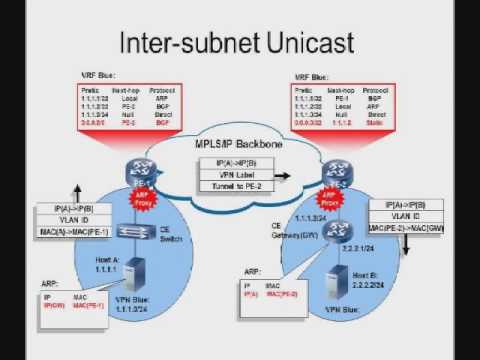 Virtual Subnet: A Scalable Data Center Interconnection Solution