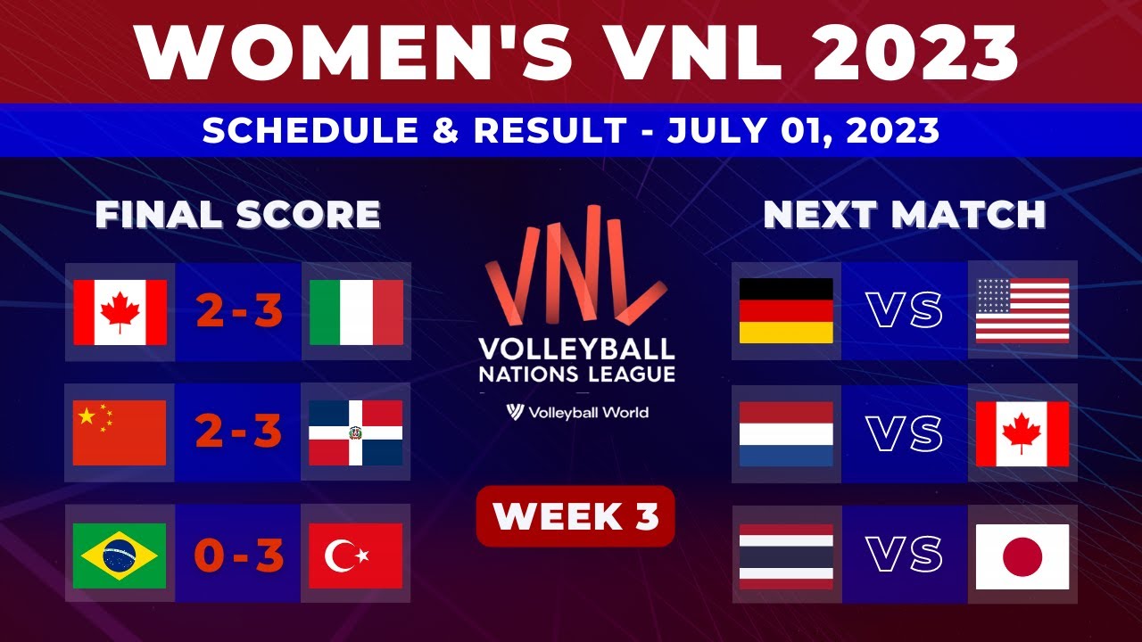Women's VNL 2023 week 3 Schedule and Standings | Germany vs USA ...