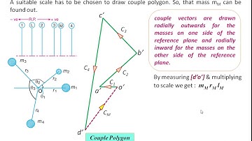 KTOM : BALANCING (08) Theory - Balancing of Several Masses Rotating in Different Planes