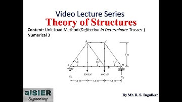 9.0 TOS  Deflection in Determinate Trusses (Unit Load Method) Numerical 3