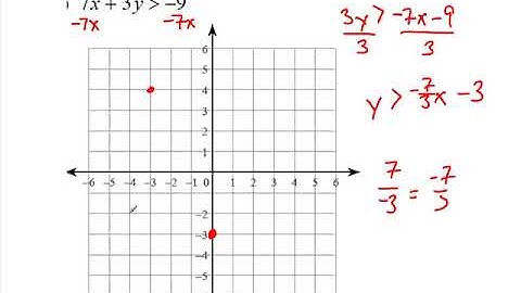 Traditional Algebra 1 Unit 7 Review Flippedmath