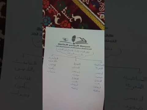 نقل الماء و الاملاح جانبيا في الجذر للصف الحادي عشر بمادة الاحياء