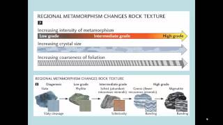 Metamorphism Part 1
