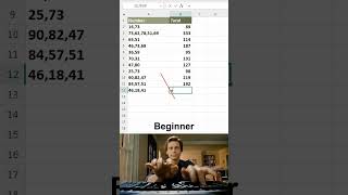 How to Sum Comma Separated Values in Excel 😱 | Easy Trick 🔥 #computerbasicshorts