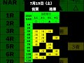 【結果】佐賀競馬　2025年7月19日（土）#佐賀競馬　#佐賀　#地方競馬　#nar