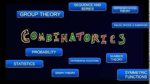 What IS Counting? Brief Background to Combinatorics