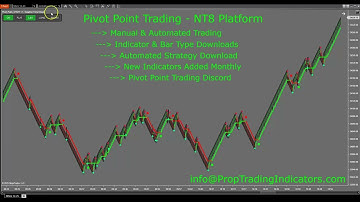 Prop Trading Indicators - Pivot Point Trading - Special Launch Offer