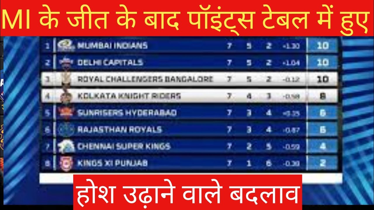 ipl 2021 latest updates|after 24th match ipl points table list|ipl 2021 points table list||