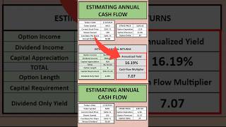 Dividend Stock with 7X Yield Potential #dividends  #dividendstocks stocks #investing