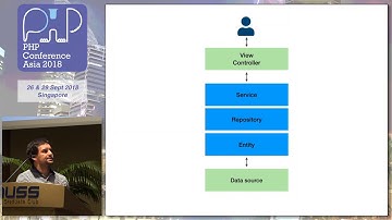 Code decoupling from Symfony (and others frameworks) - PHPConf.Asia 2018