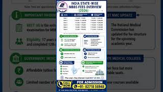 INDIA STATE WISE MBBS FEES OVERVIEW 2026 #viral #youtube #trending #reels #admissionopen2026 #mbbs